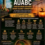 #7AUAgencies BRIEF | AU Advisory Board Against Corruption (AUABC)